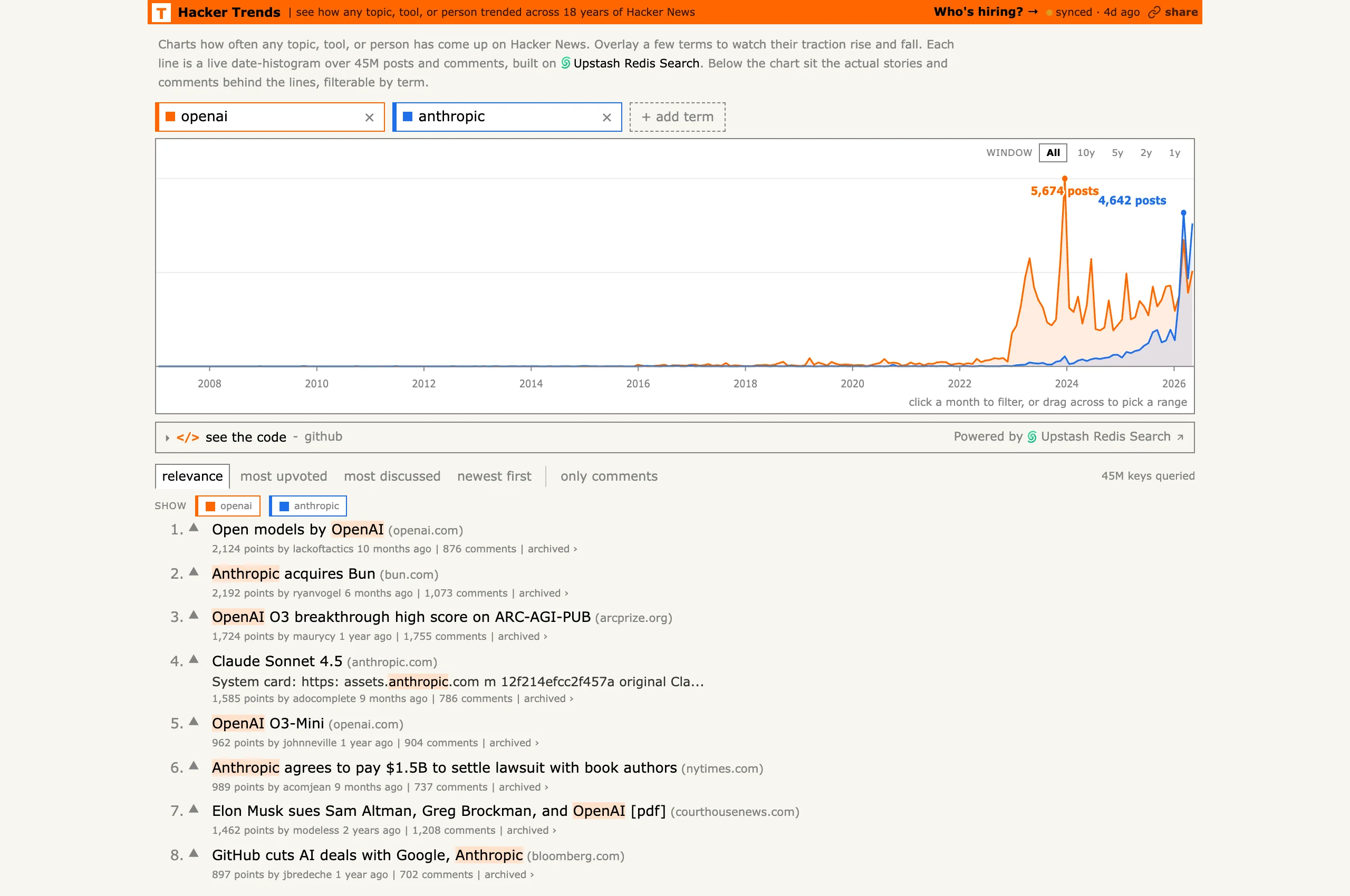 hackernewstrends.com comparing how often openai and anthropic appear in Hacker News comments over time