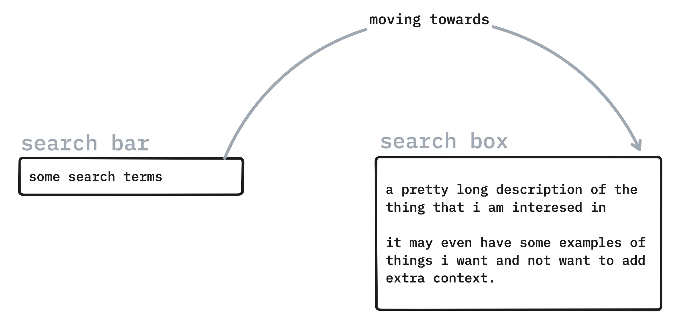 search box